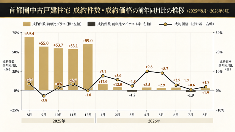 202609首都圏戸建て