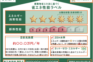 2024年4月からスタート！「省エネ性能表示制度」ってなに？